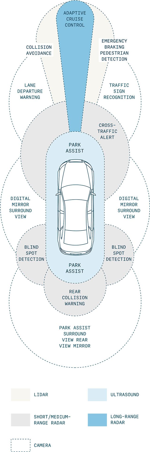 ADAS Recalibration zones