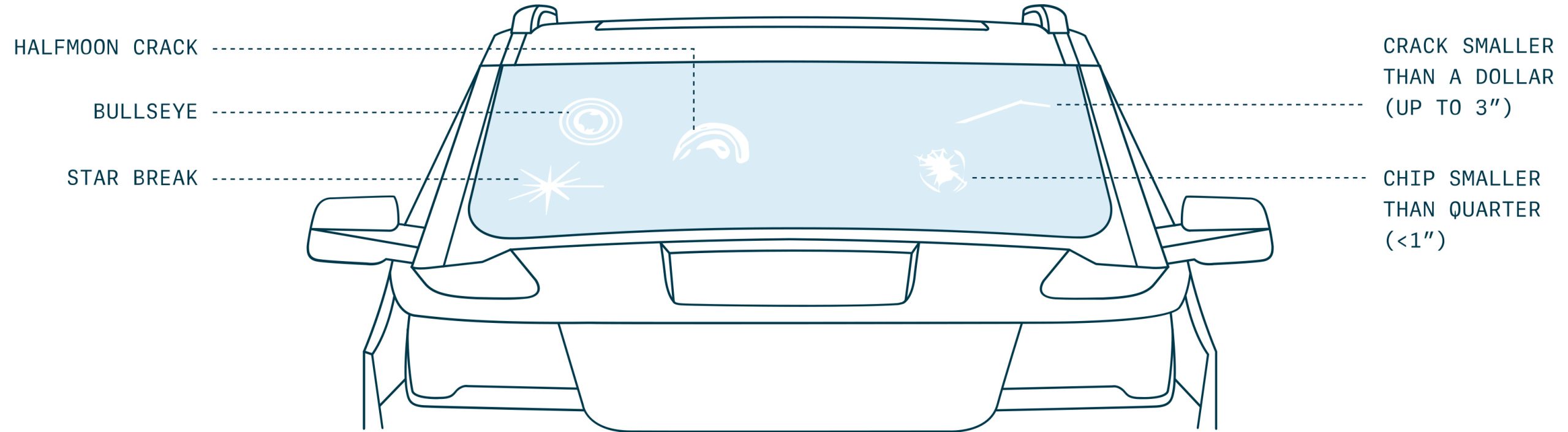 Diagram of a front of a car, displaying different windshield cracks